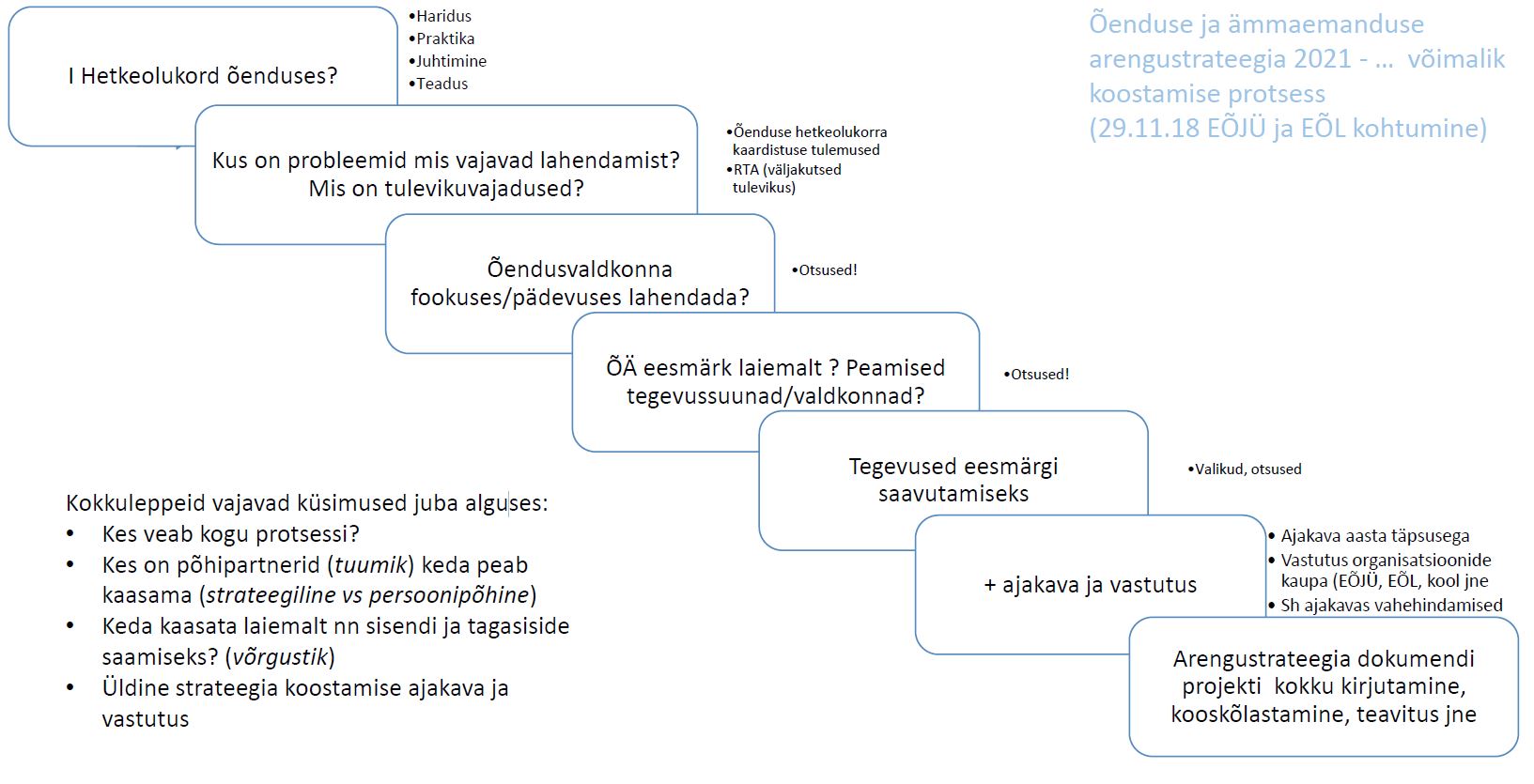 Arengustrateegia kava